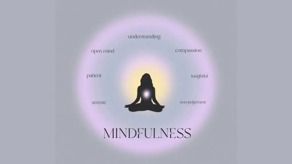 Wisdom Yoga in Practical Life