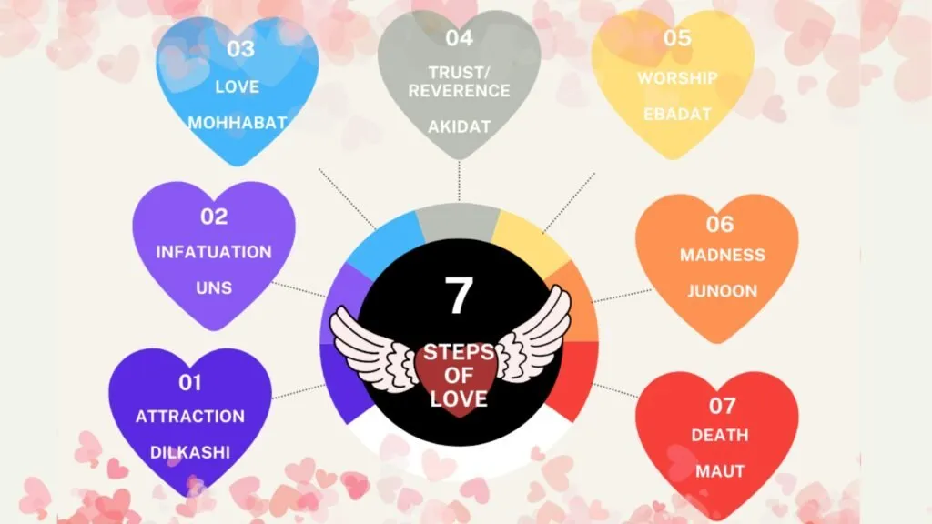 Seven Stages of Love