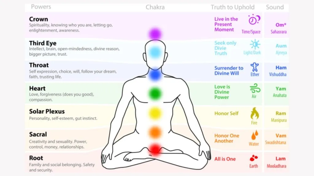 Chakra